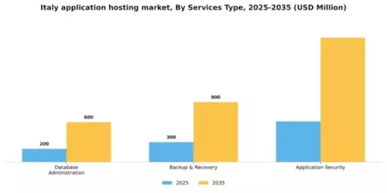 Italy Application Hosting Market Segment Image 1