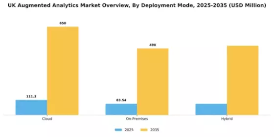 UK Augmented Analytics Market Segment Image 1