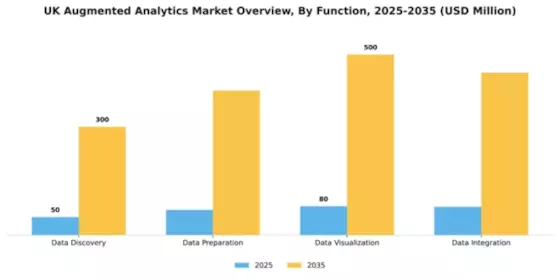 UK Augmented Analytics Market Segment Image 3