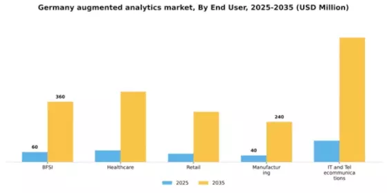 Germany Augmented Analytics Market Segment Image 2