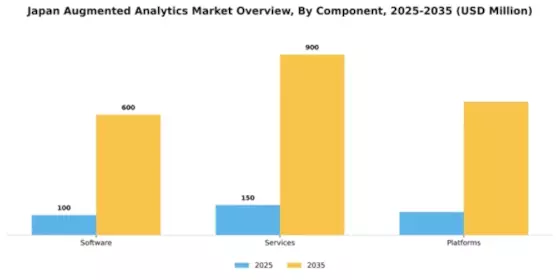 Japan Augmented Analytics Market Segment Image 0