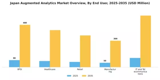Japan Augmented Analytics Market Segment Image 2