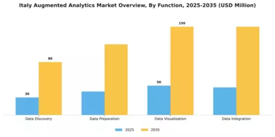 Italy Augmented Analytics Market Segment Image 3