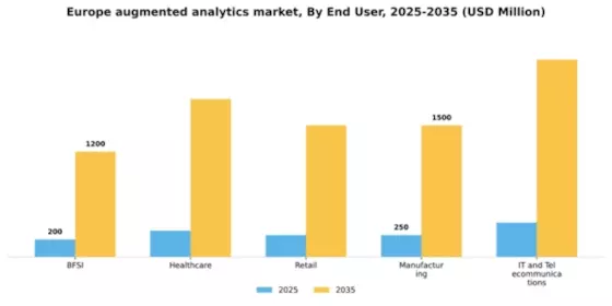 Europe Augmented Analytics Market Segment Image 2
