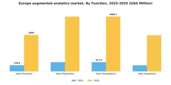 Europe Augmented Analytics Market Segment Image 3