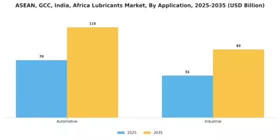 Global Lubricants Market Segment Image 1