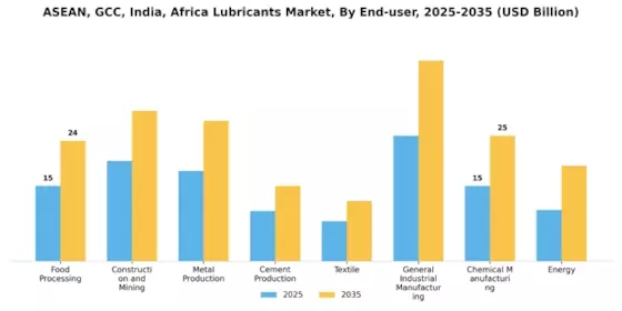 Global Lubricants Market Segment Image 2