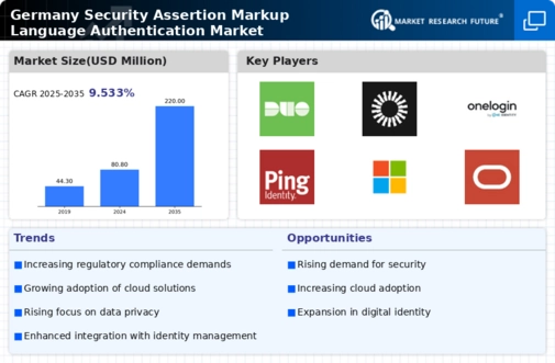 Germany Security Assertion Markup Language Authentication Market Infographic Germany Security Assertion Markup Language Authentication Market Infographic