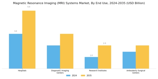 Magnetic Resonance Imaging Systems Market Segment Image 2