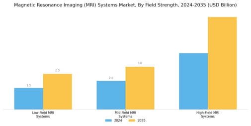 Magnetic Resonance Imaging Systems Market Segment Image 3