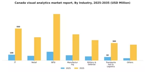 Canada Visual Analytics Market Segment Image 2