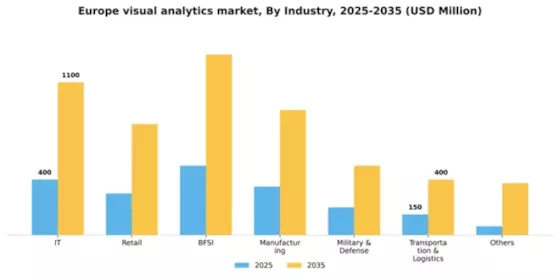 Europe Visual Analytics Market Segment Image 2