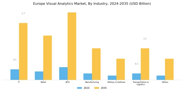 Europe Visual Analytics Market Segment Image 2