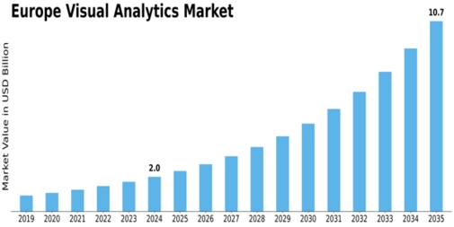 Europe Visual Analytics Market Size