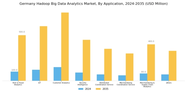 Germany Hadoop Big Data Analytics Market Segment Image 1