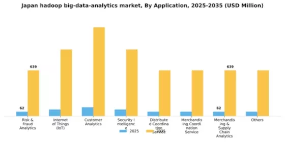 Japan Hadoop Big Data Analytics Market Segment Image 0