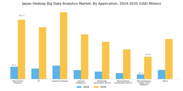 Japan Hadoop Big Data Analytics Market Segment Image 1