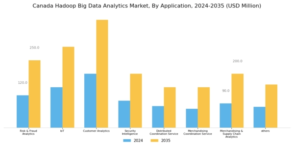 Canada Hadoop Big Data Analytics Market Segment Image 1