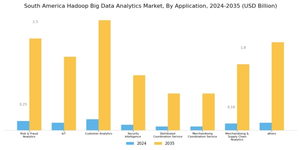 South America Hadoop Big Data Analytics Market Segment Image 1