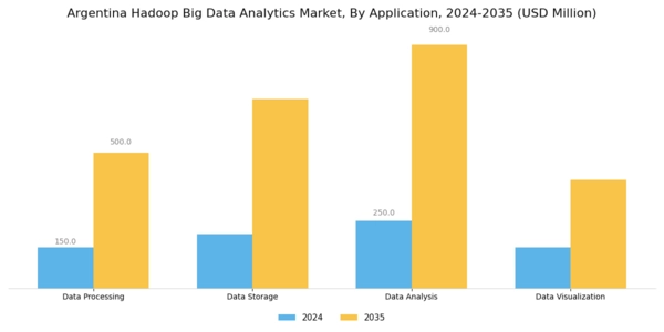 Argentina Hadoop Big Data Analytics Market Segment Image 0