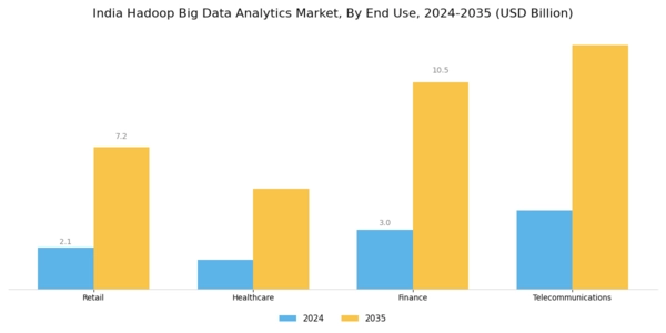 India Hadoop Big Data Analytics Market Segment Image 1