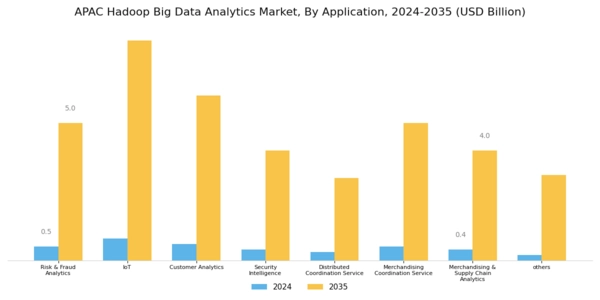 APAC Hadoop Big Data Analytics Market Segment Image 1