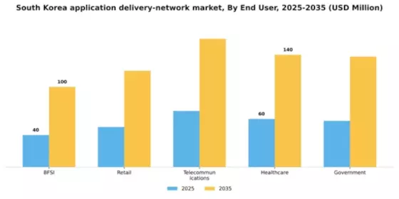 South Korea Application Delivery Network Market Segment Image 2