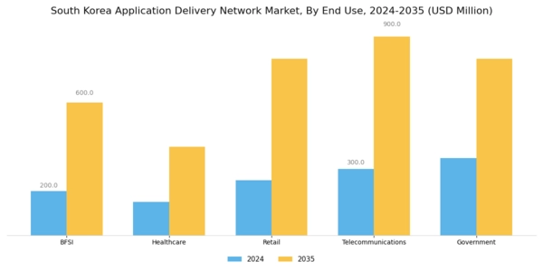 South Korea Application Delivery Network Market Segment Image 1