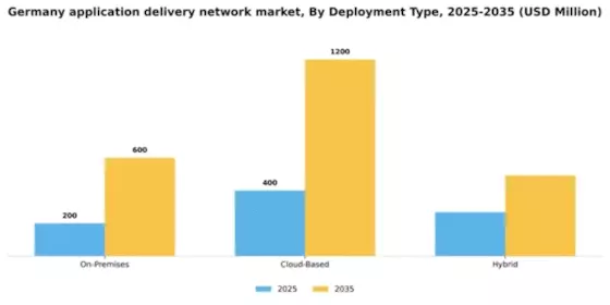 Germany Application Delivery Network Market Segment Image 1