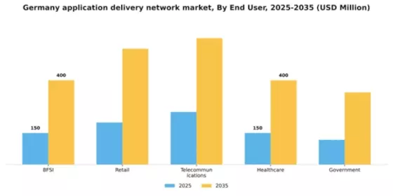Germany Application Delivery Network Market Segment Image 2
