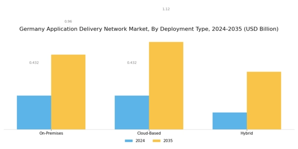 Germany Application Delivery Network Market Segment Image 0