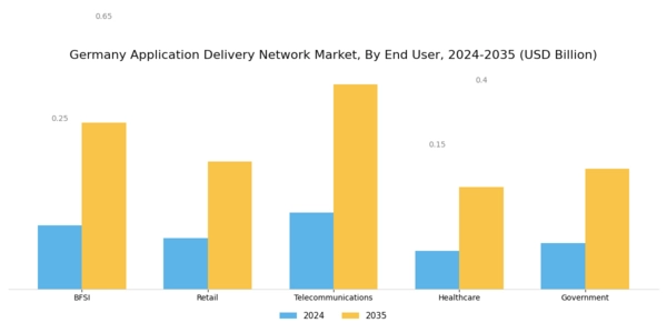 Germany Application Delivery Network Market Segment Image 3
