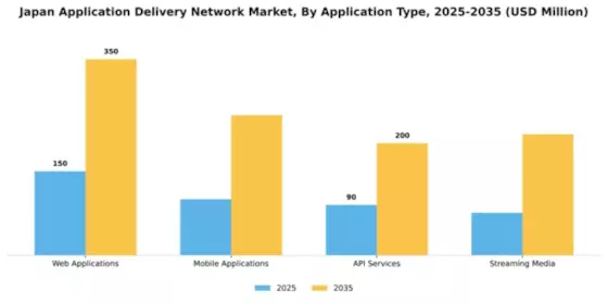 Japan Application Delivery Network Market Segment Image 0