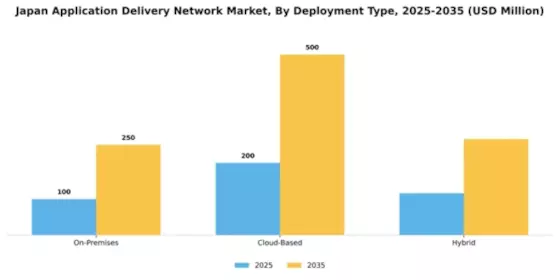 Japan Application Delivery Network Market Segment Image 1