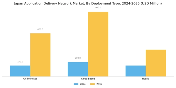 Japan Application Delivery Network Market Segment Image 0