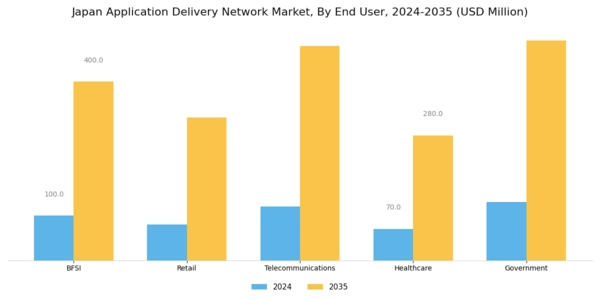 Japan Application Delivery Network Market Segment Image 3