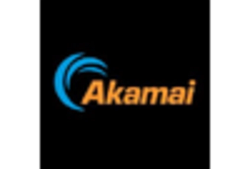 India Application Delivery Network Market key player