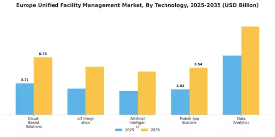 Europe Unified Facility Management Market Segment Image 4