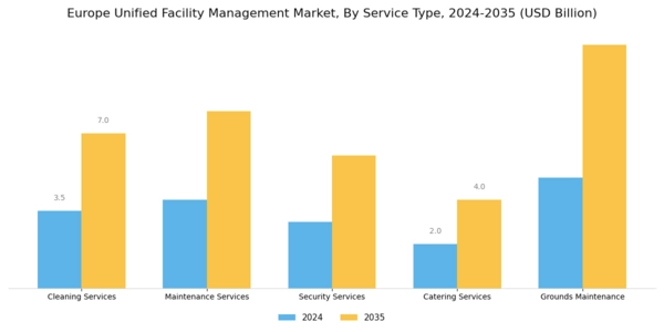 Europe Unified Facility Management Market Segment Image 0