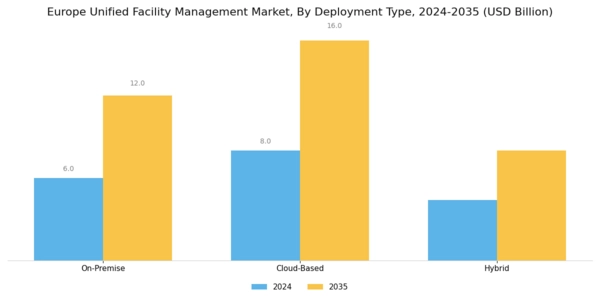 Europe Unified Facility Management Market Segment Image 1