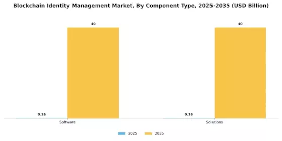 Blockchain Identity Management Market Segment Image 1