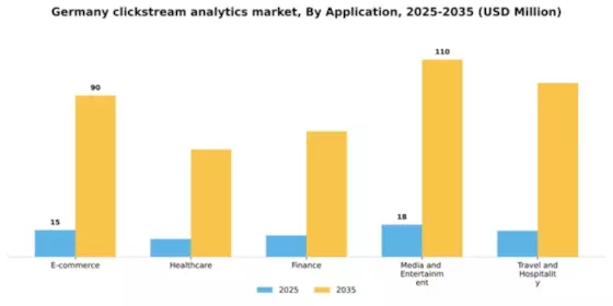 Germany Clickstream Analytics Market Segment Image 0