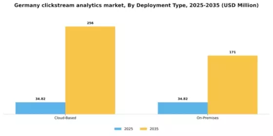 Germany Clickstream Analytics Market Segment Image 2