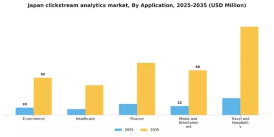 Japan Clickstream Analytics Market Segment Image 0