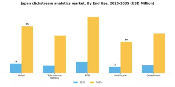 Japan Clickstream Analytics Market Segment Image 3