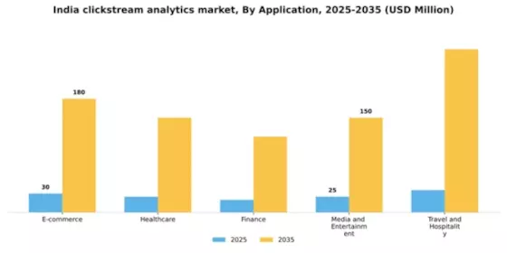 India Clickstream Analytics Market Segment Image 0