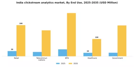 India Clickstream Analytics Market Segment Image 3