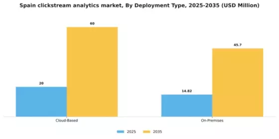 Spain Clickstream Analytics Market Segment Image 2