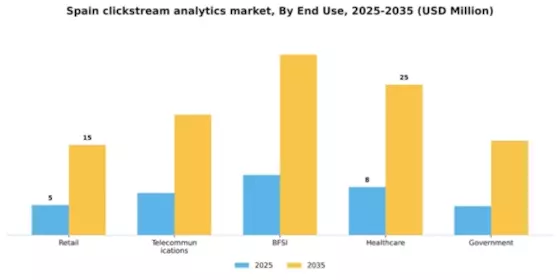 Spain Clickstream Analytics Market Segment Image 3