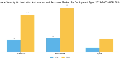 Europe Security Orchestration Automation Response Market Segment Image 1